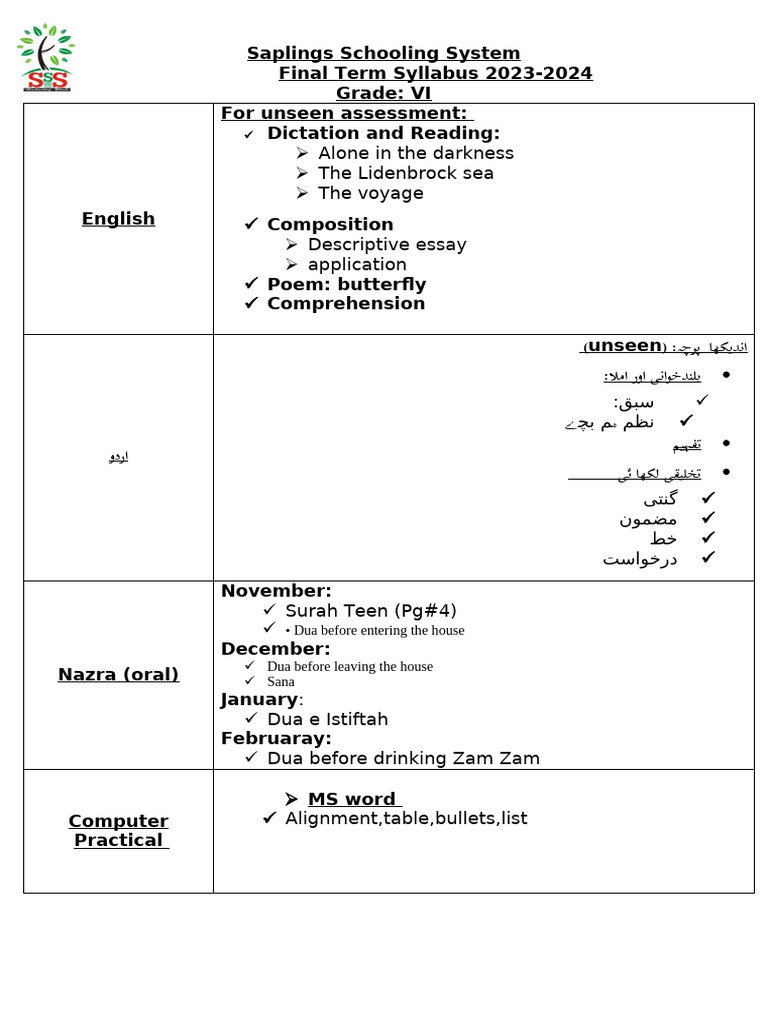 Class 6 Final Term Syllabus 2023-24 | PDF | English Language | Linguistics