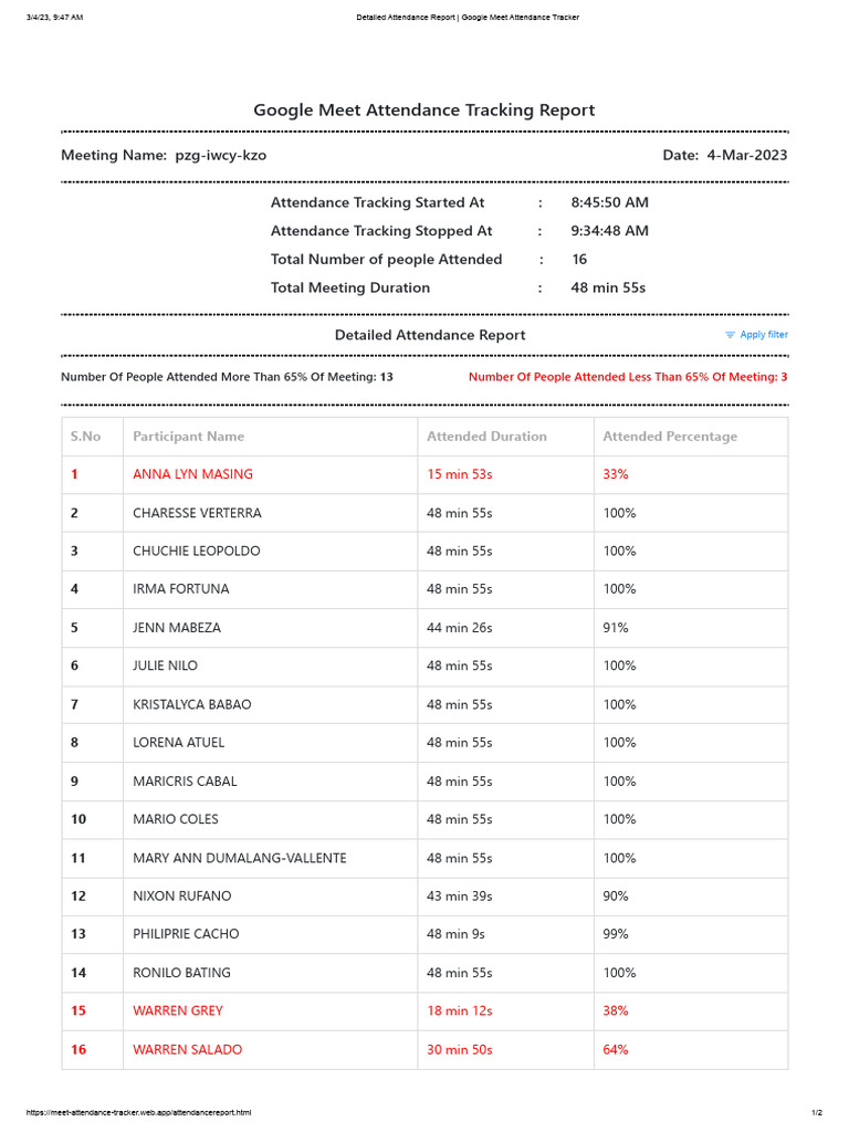 GUID 204 Course Orientation Attendance | PDF