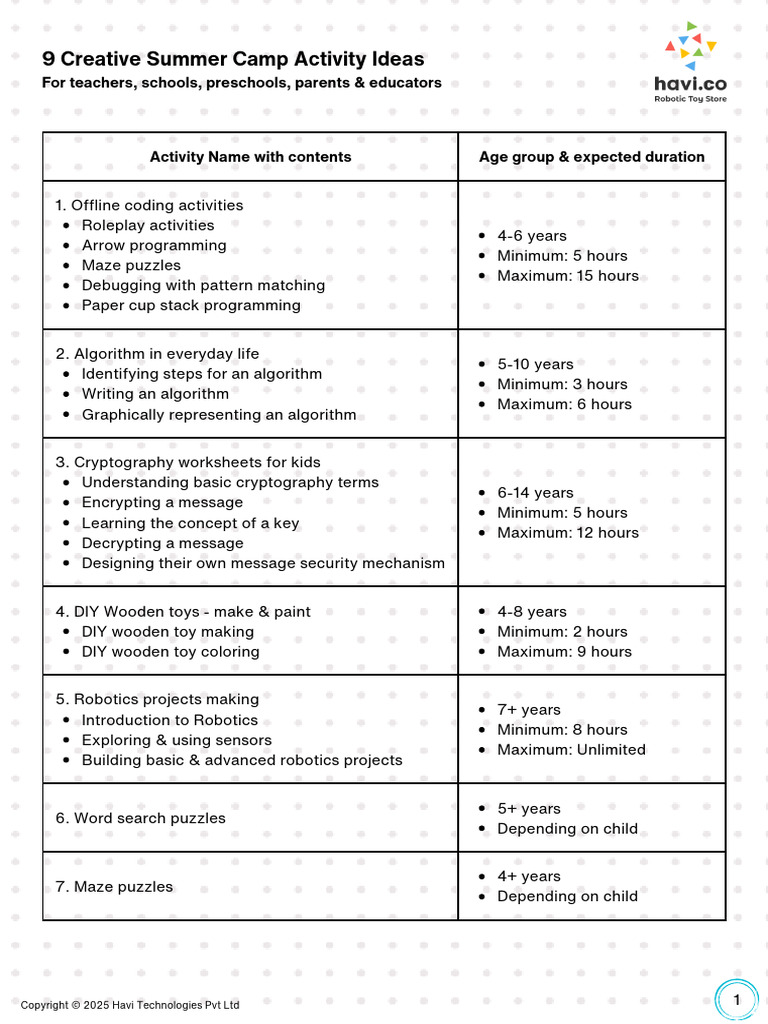 Summer Camp Activity Ideas Pdf Computer Programming Cryptography