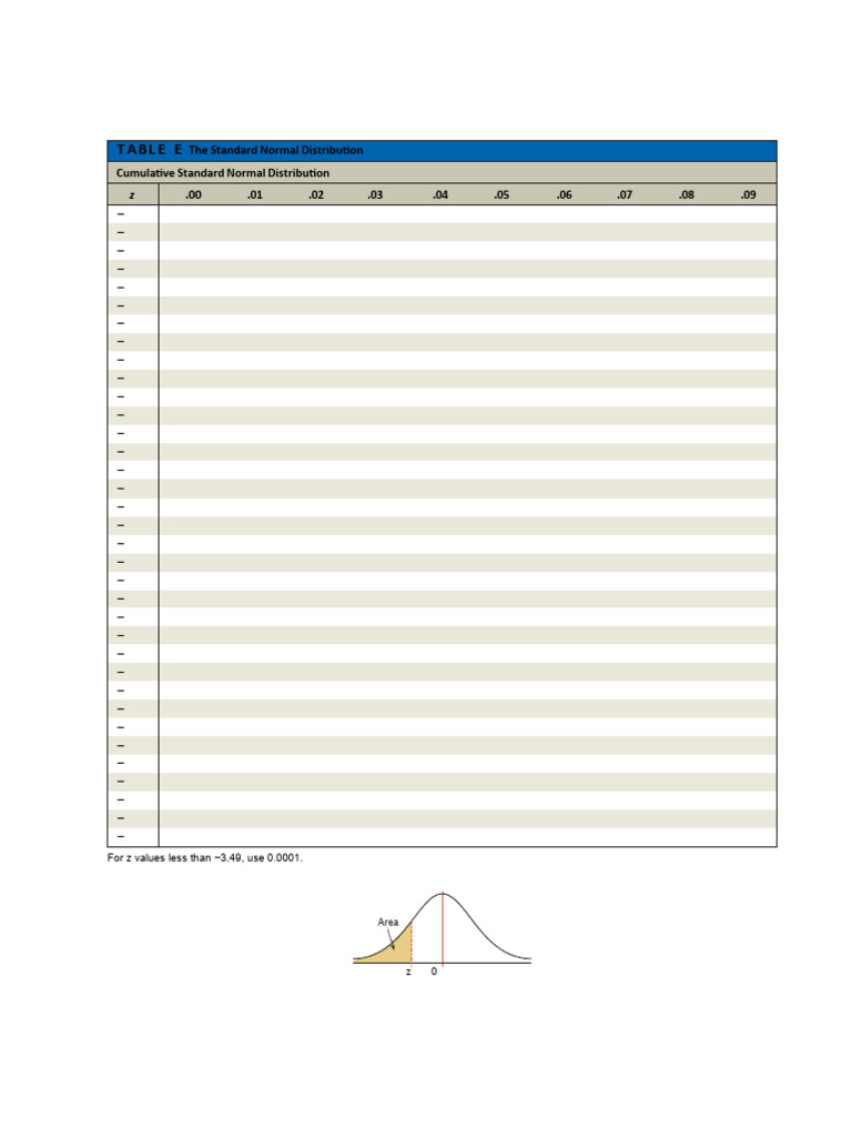 TABLE E The Standard Normal Distribution Z Score | PDF