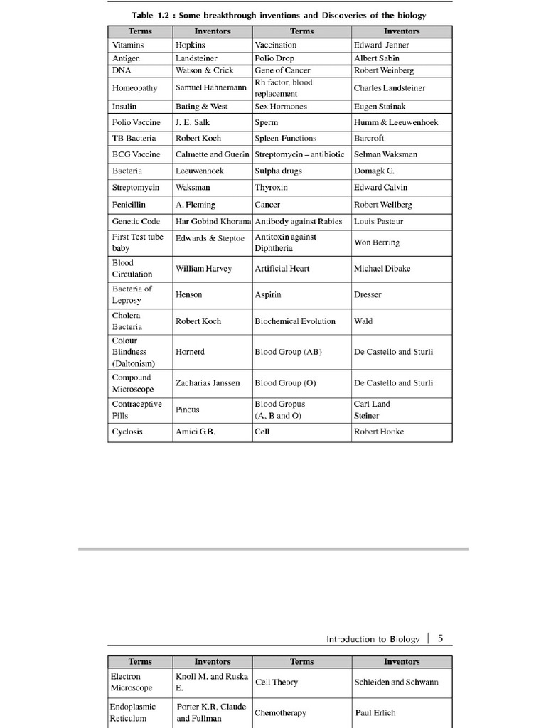 Biology for engineers part 1 adding pdf