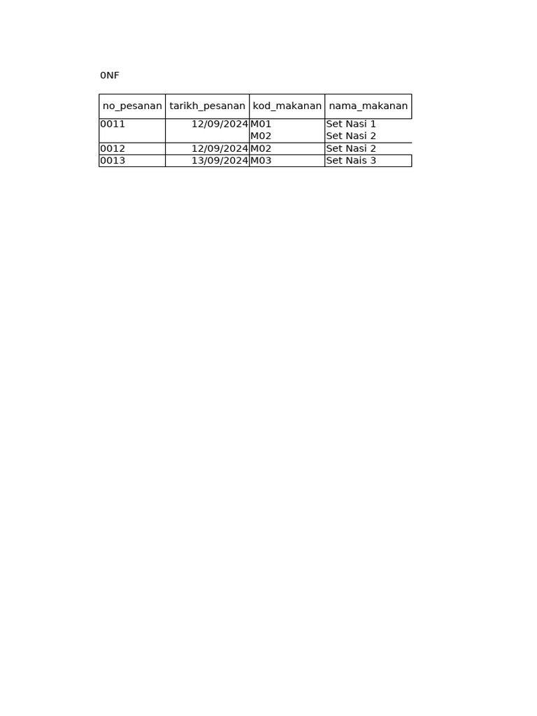 Proses Penormalan Data Pesanan | PDF