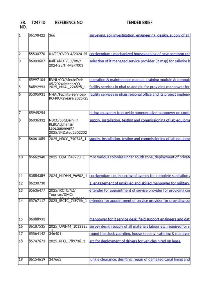 Comprehensive Manpower Tender Listings | PDF