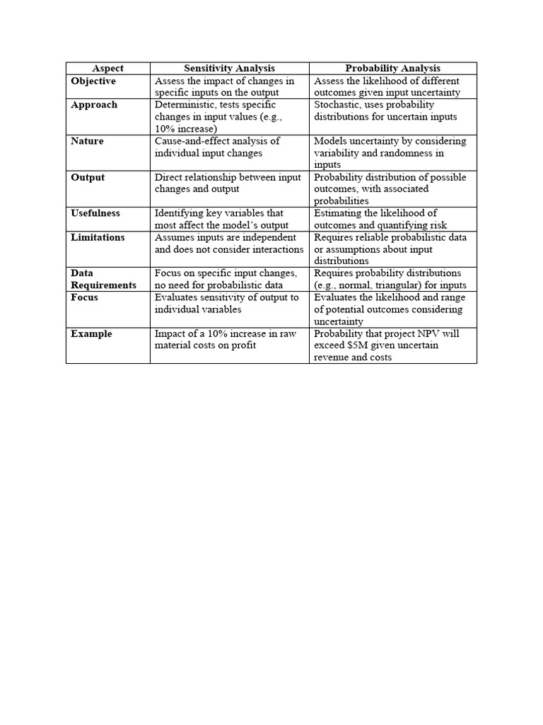 Excel What-If and Sensitivity Analysis | PDF | Sensitivity Analysis ...