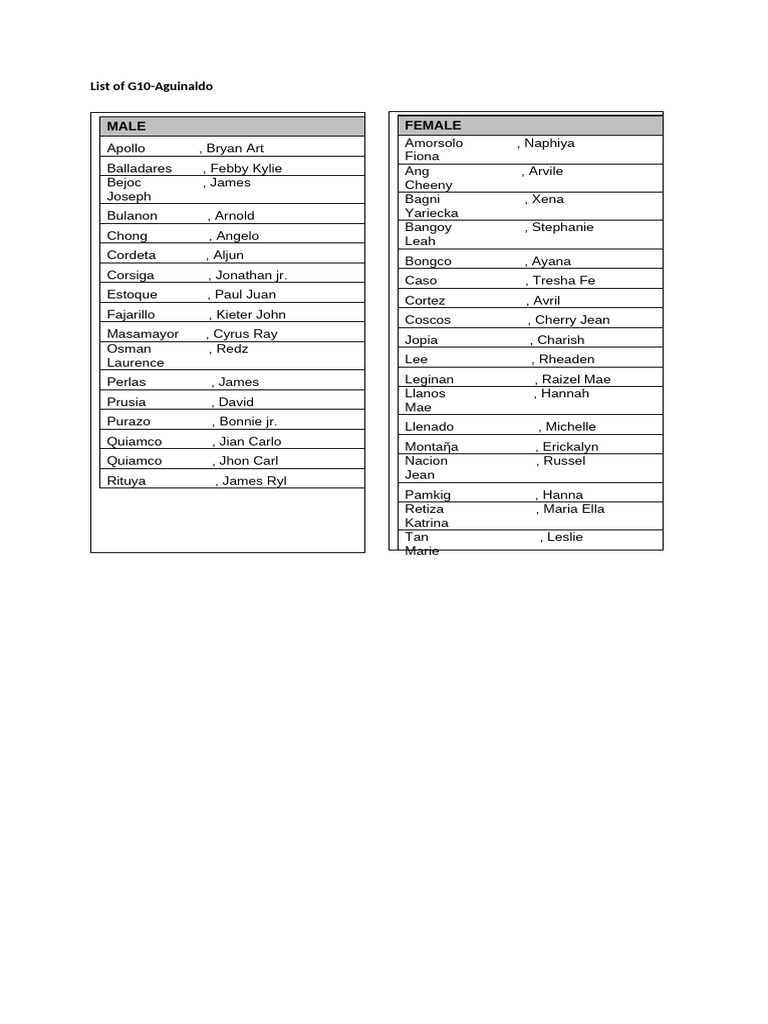 List of G10-Aguinaldo | PDF