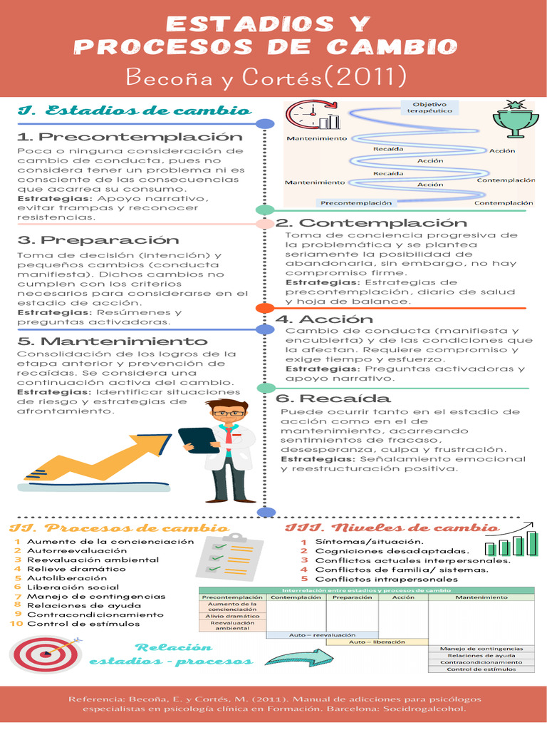 Estadios y Procesos de Cambio en Adicciones | PDF | Comportamiento ...