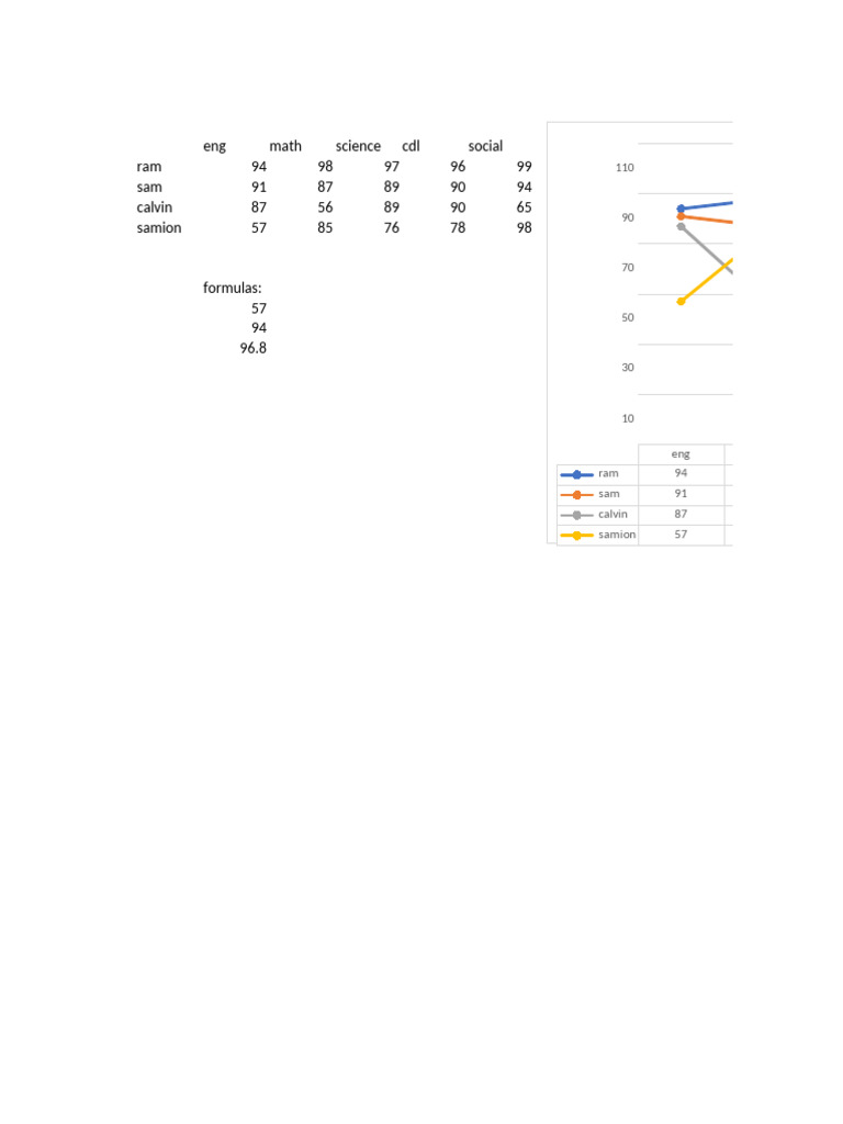 Student Grades and Formulas Analysis | PDF