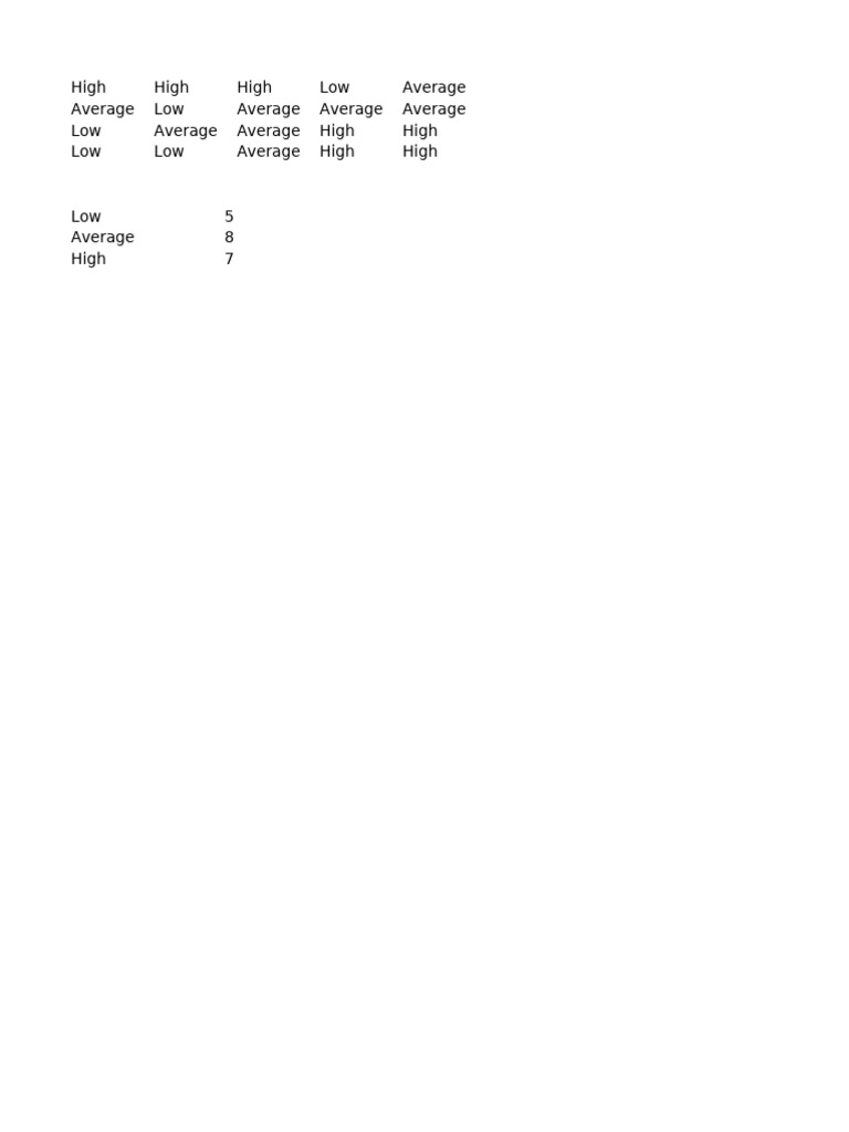 Sample of Tabular Data in Excel | PDF