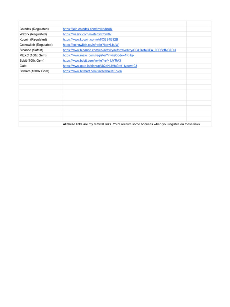 Crypto Exchange Referral Links | PDF