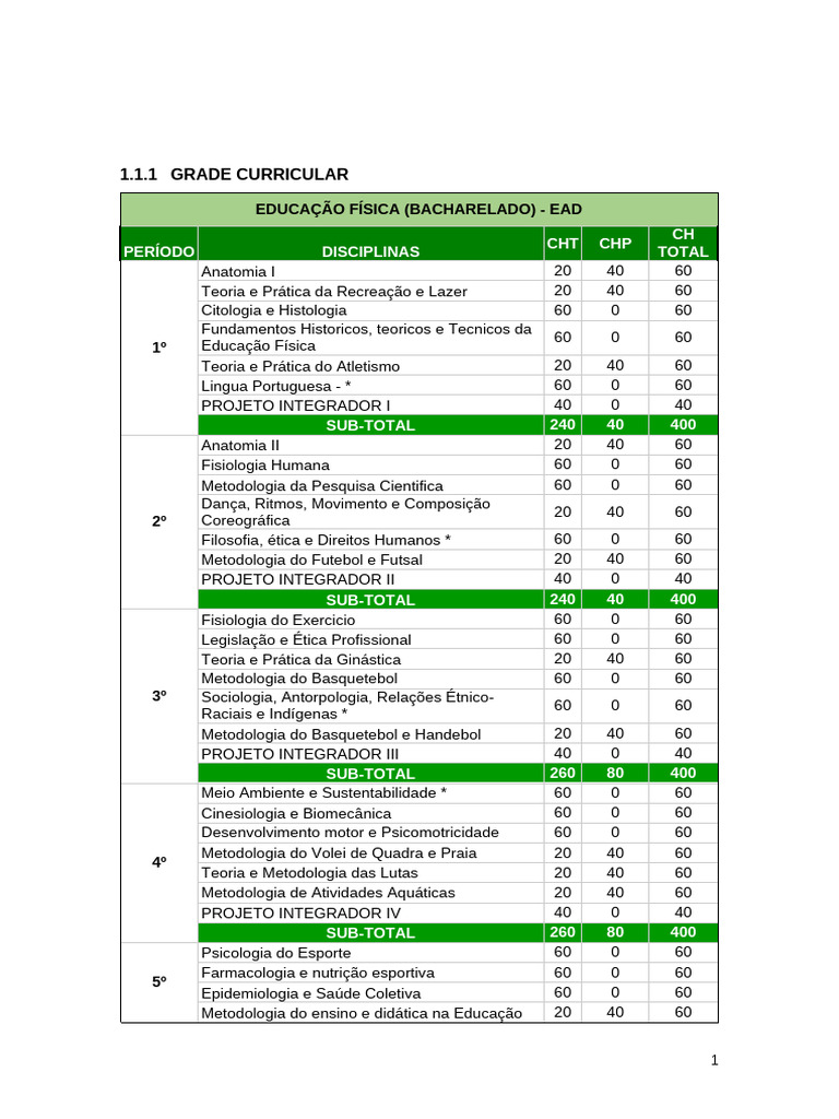Grade Curricular Educação Física EAD | PDF | Educação Física