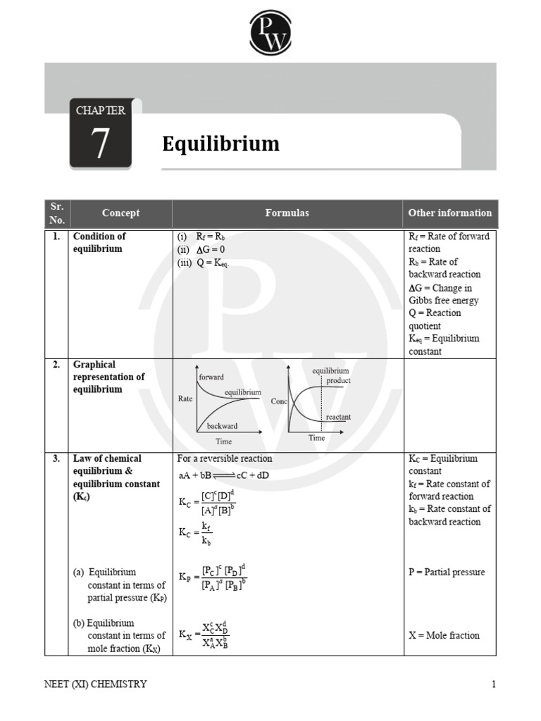 Class 11 Chemistry Equilibrium Formulas | PDF | Acid | Chemical Equilibrium