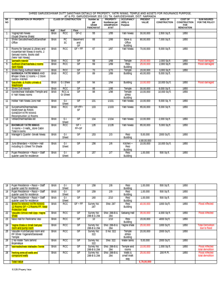 Property List 4 Insurance-Mar-2025 | PDF | Architectural Design ...