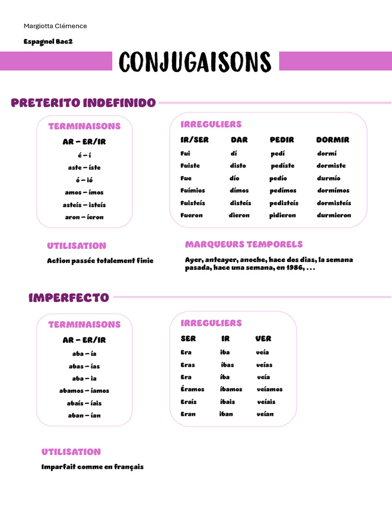 Conjugaisons des verbes espagnols | PDF | Typologie linguistique ...