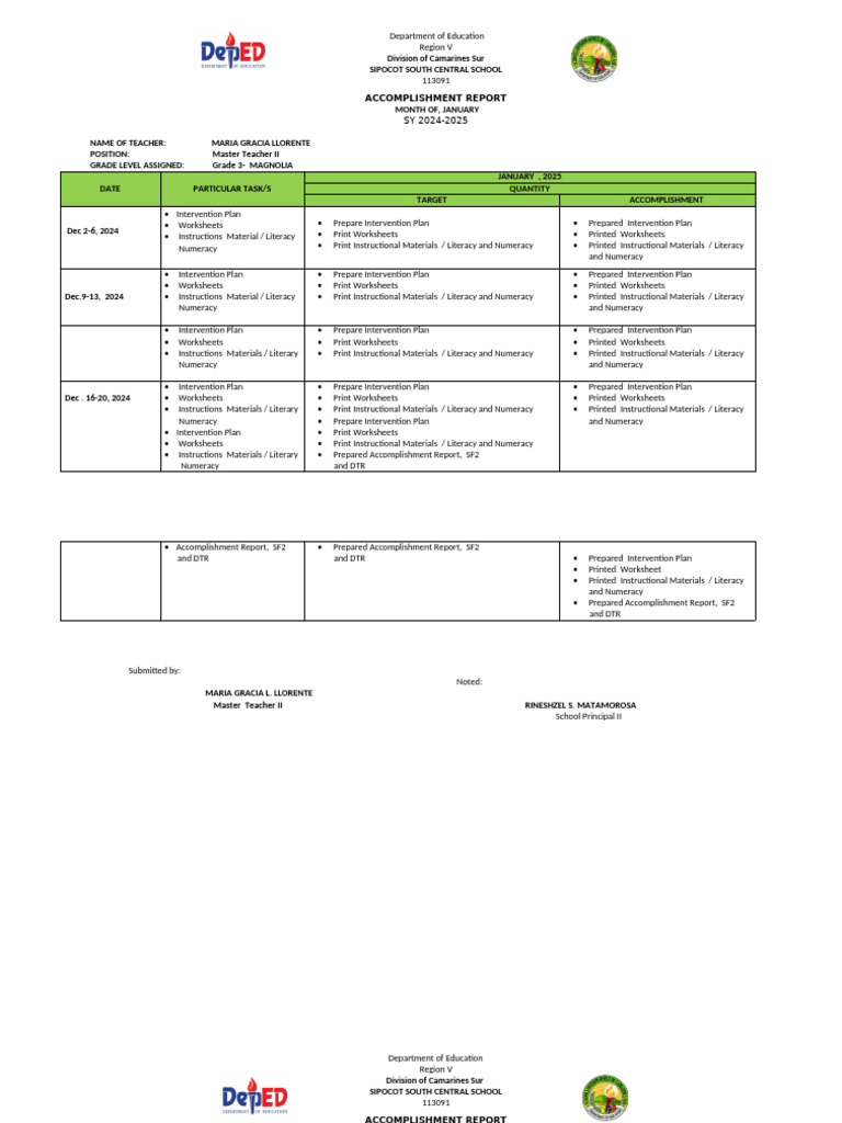 Accomplishment Report 2024 25.new | PDF | Cognition | Pedagogy