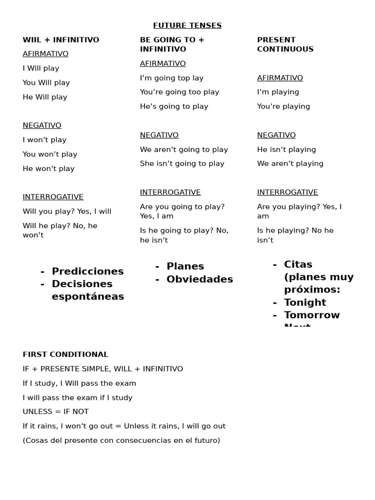Future Tense Lesson Plan Overview | PDF