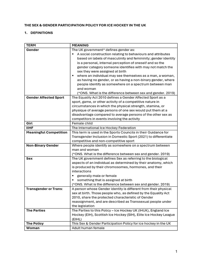 IHUK Sex Gender Participation Policy | PDF | Gender | Gender Studies