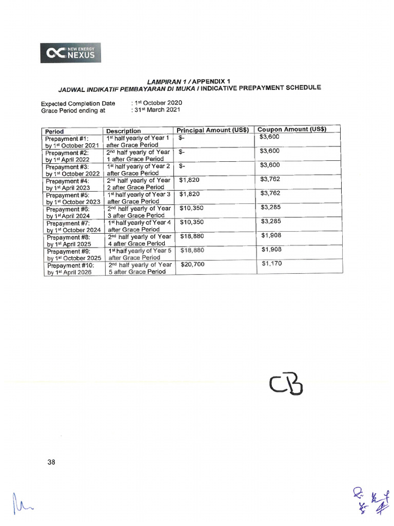 BLUE CLN Payment Schedule | PDF