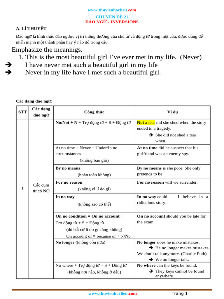 Inversions in English Grammar | PDF