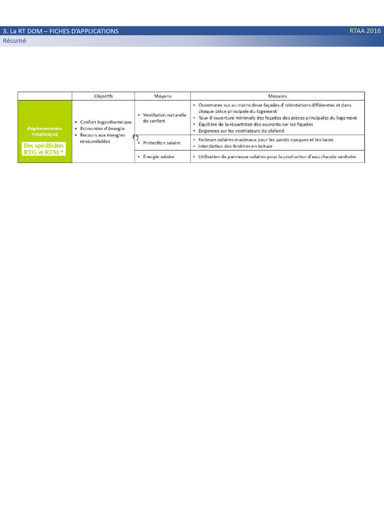 RT DOM 2024 : Fiches d'Applications | PDF