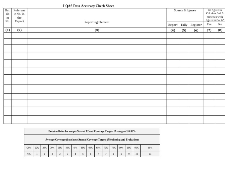 LQAS Training Manual Overview | PDF