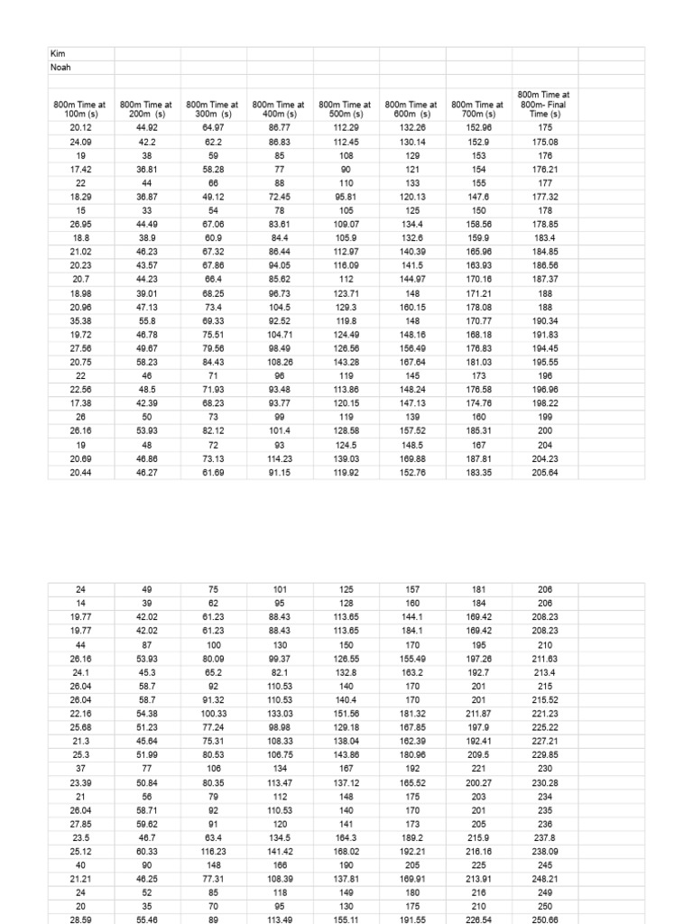 800m Race Time Data Analysis | PDF