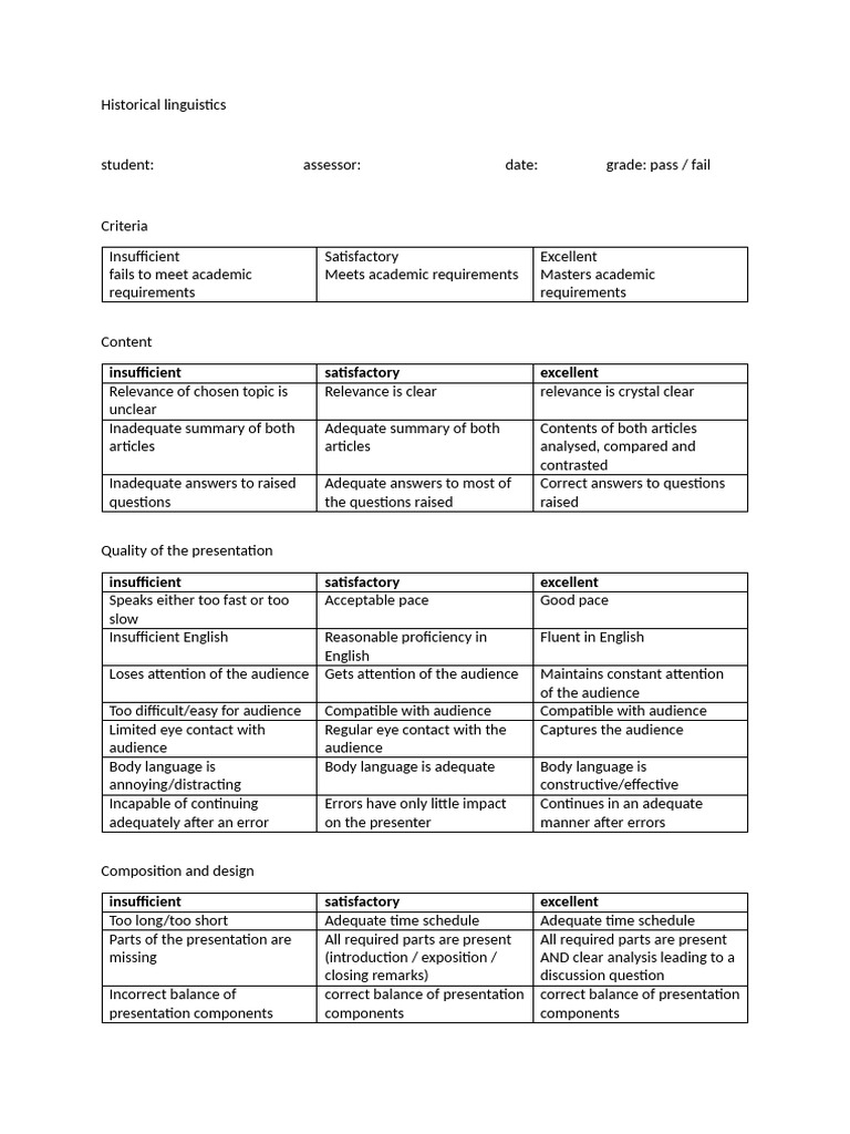 Presentation Evaluation Rubric Guide | PDF | Linguistics | Cognition