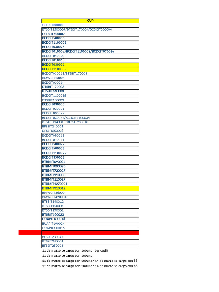 Colgate Marzo 25 Ab | PDF | Productos de higiene personal | Productos ...