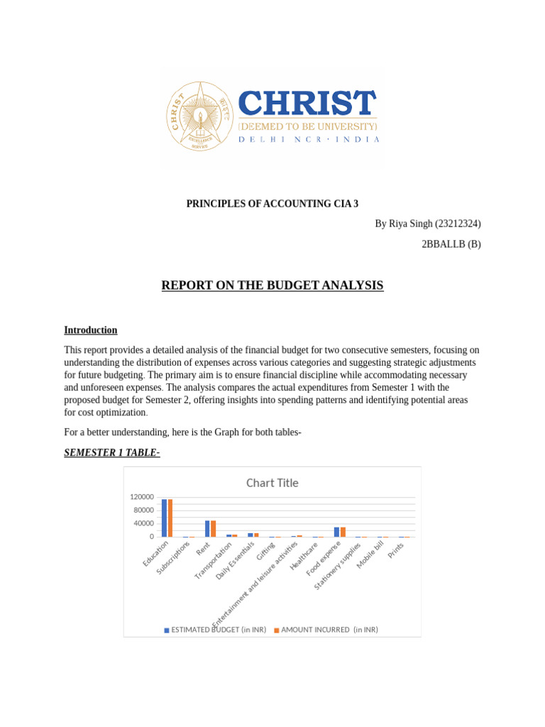 Budget Analysis for Semester Expenses | PDF | Budget | Expense