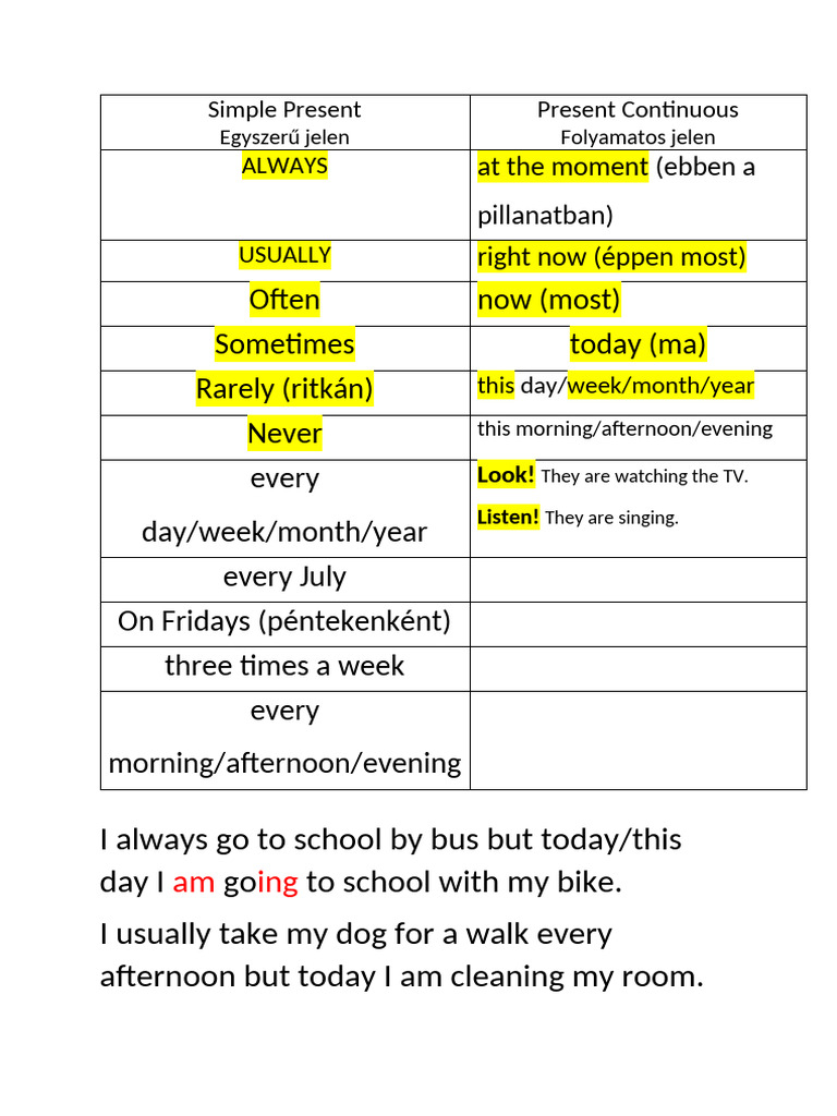 Present Simple and Cont Time Expressions | PDF