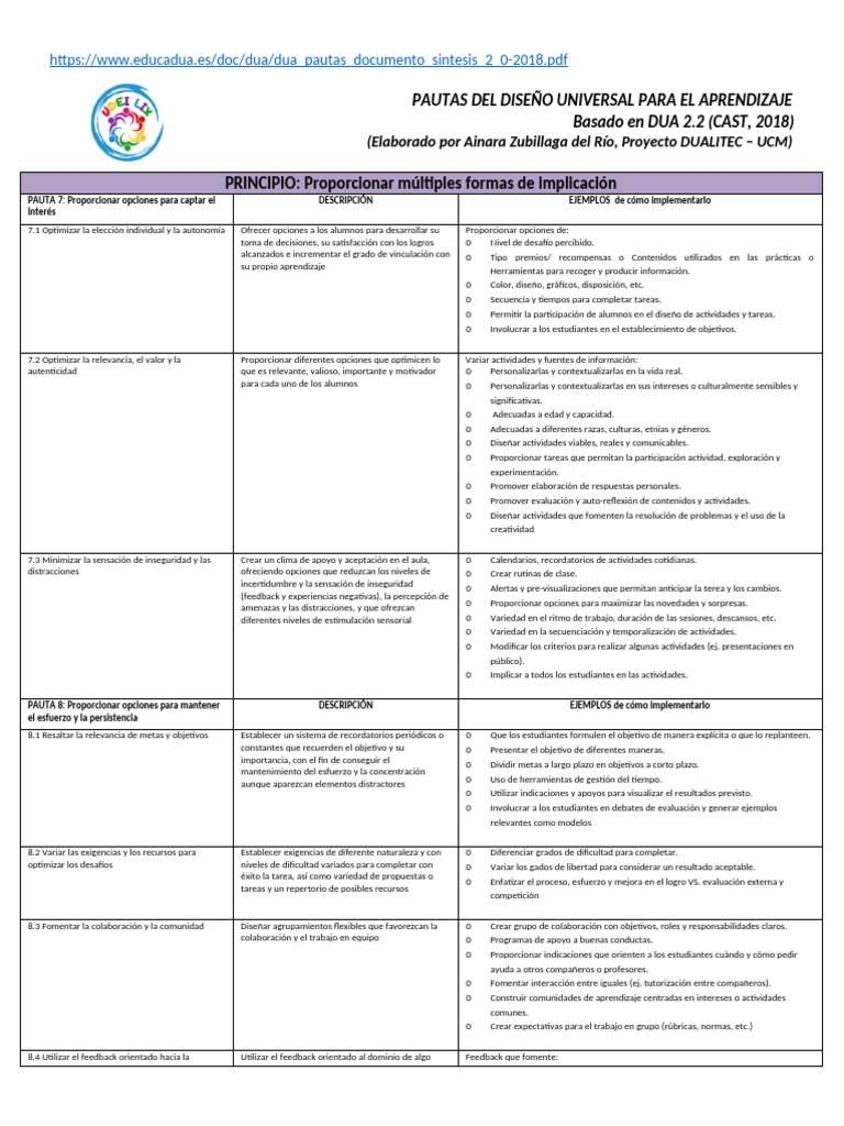 Pautas DUA para el Aprendizaje Inclusivo | PDF | Los símbolos | Información