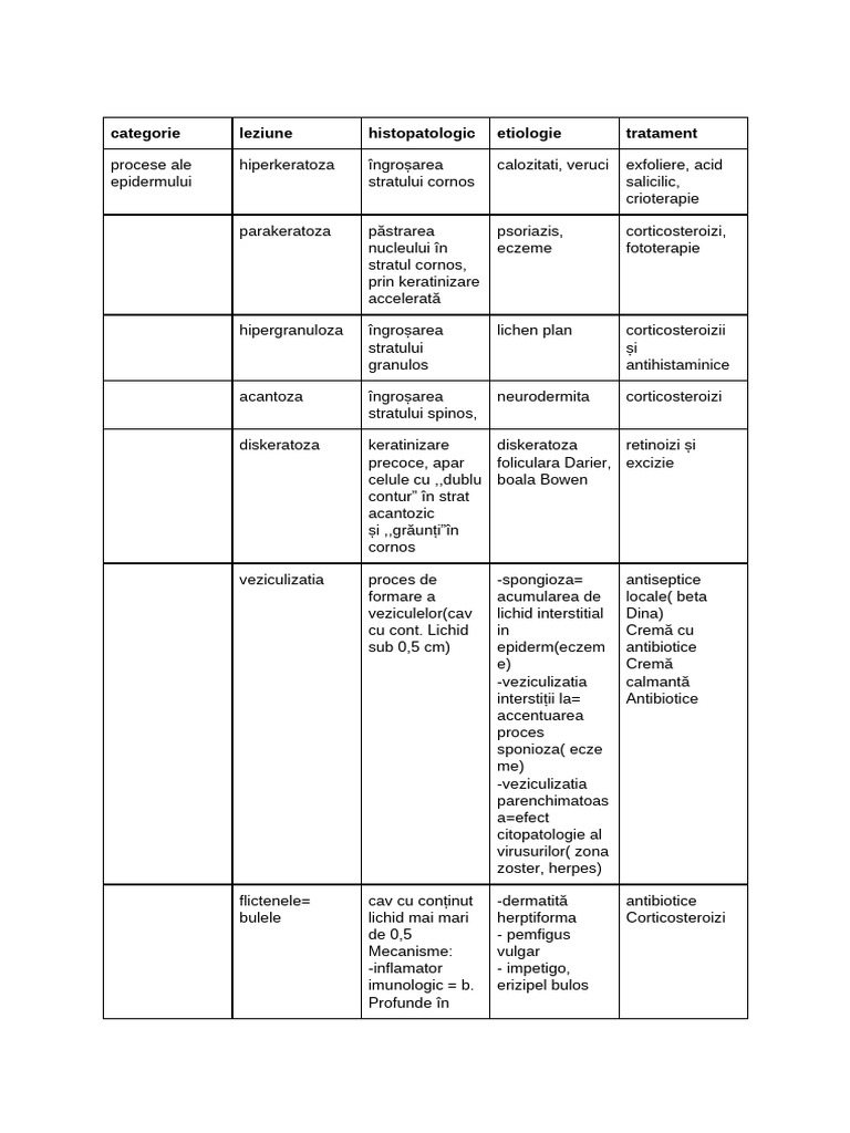 Document Fără Titlu | PDF