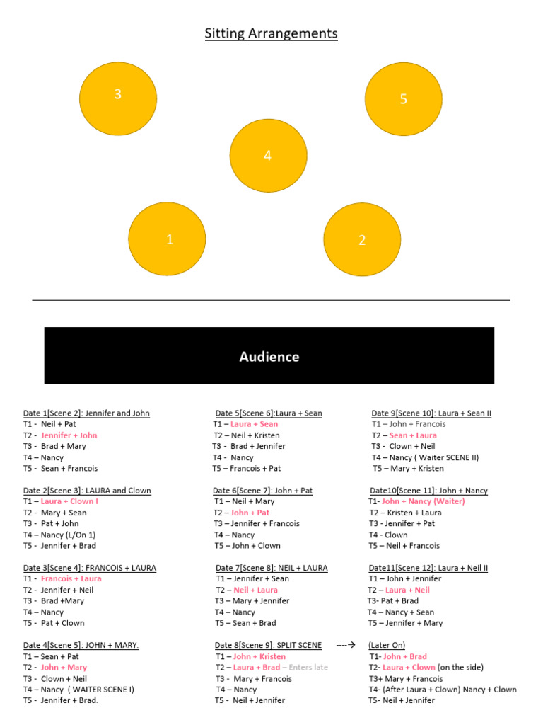 Seating Chart for Event Scenes | PDF
