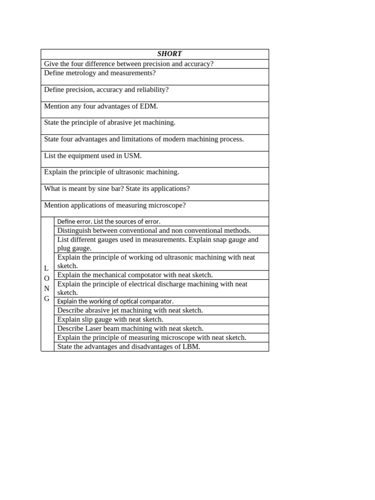Metrology And Machining Processes Explained Pdf