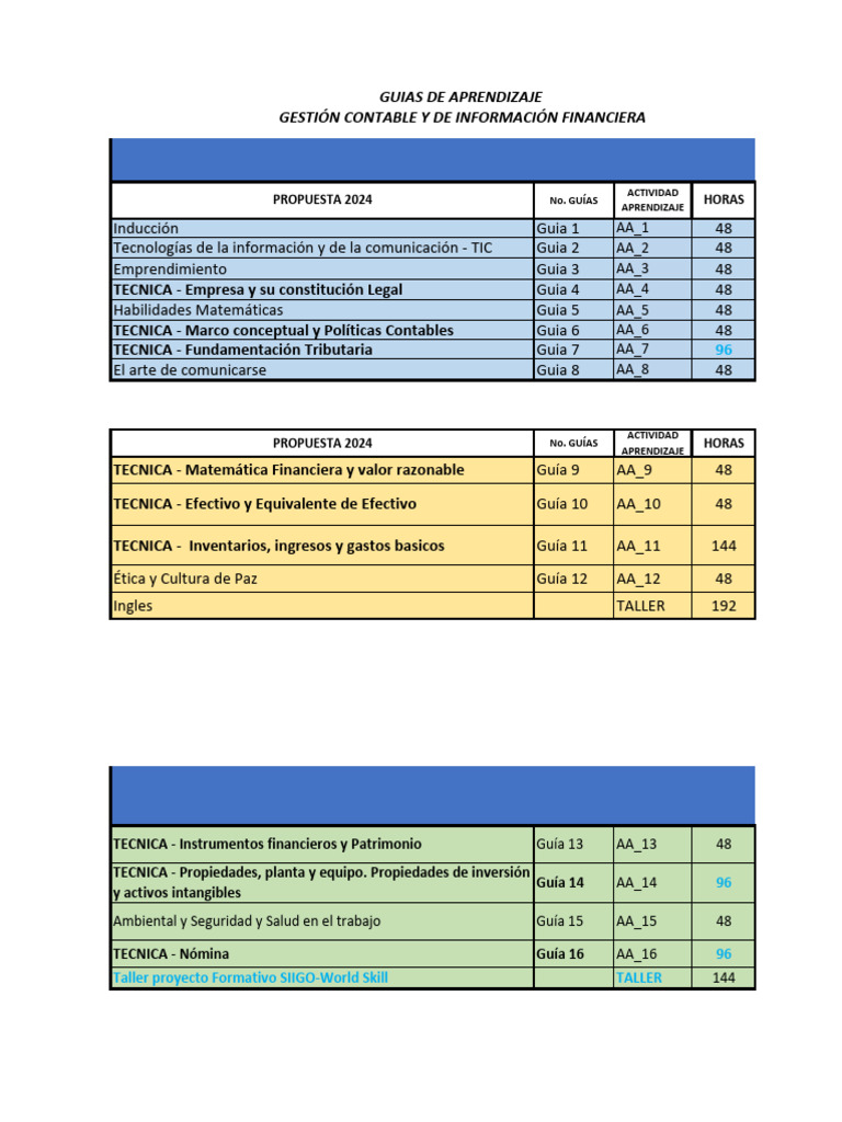 PPPF Gestión Contable y de Informació Financiera | PDF | Contabilidad ...