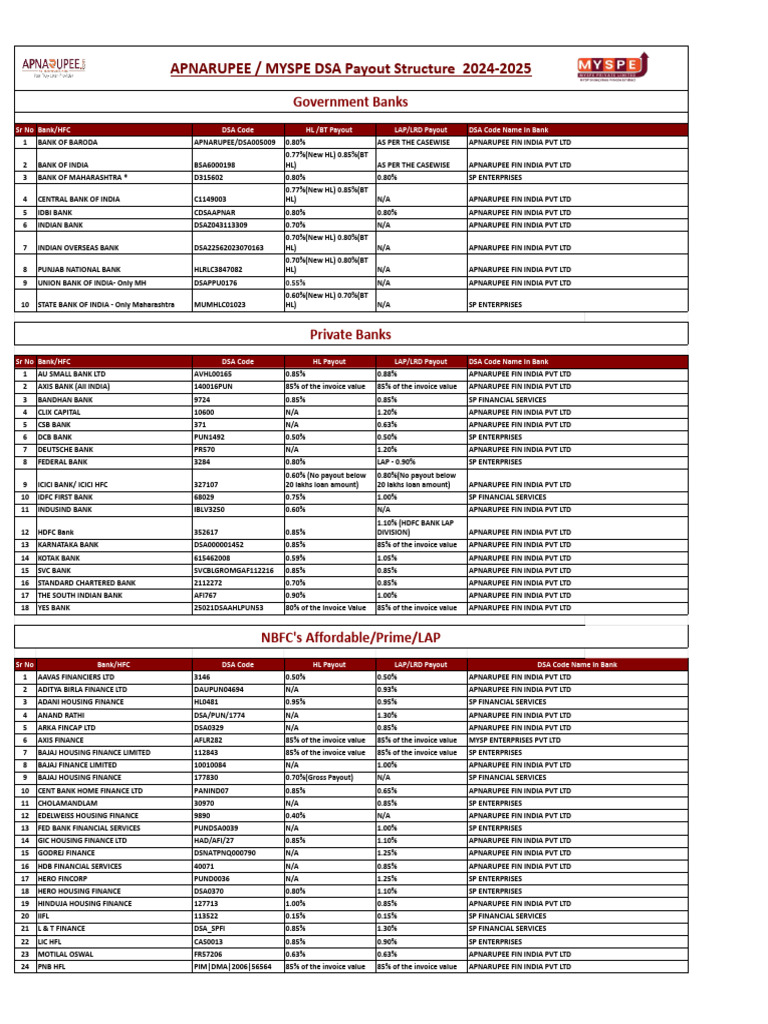 DSA Payout Structure 2024-2025 | PDF | Institutional Investors | Banks