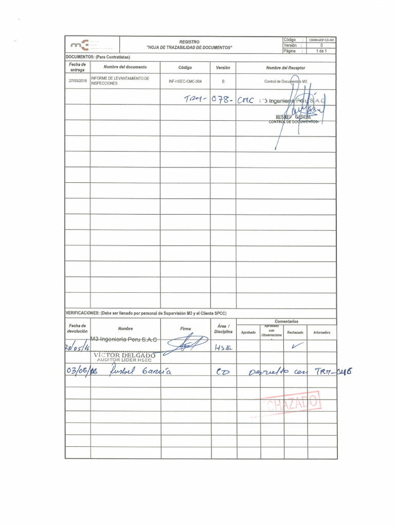 INF-HSEC-CMC-004 Rev B-RECHAZ | PDF