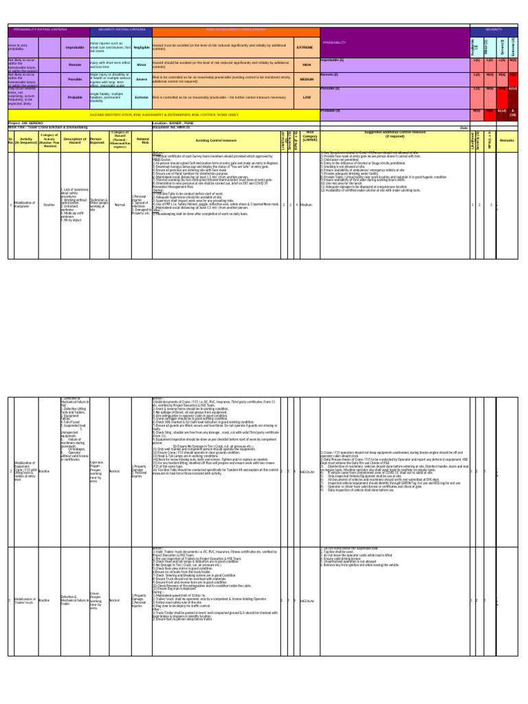 Risk Assessment for Tower Crane Operations | PDF | Truck | Crane (Machine)