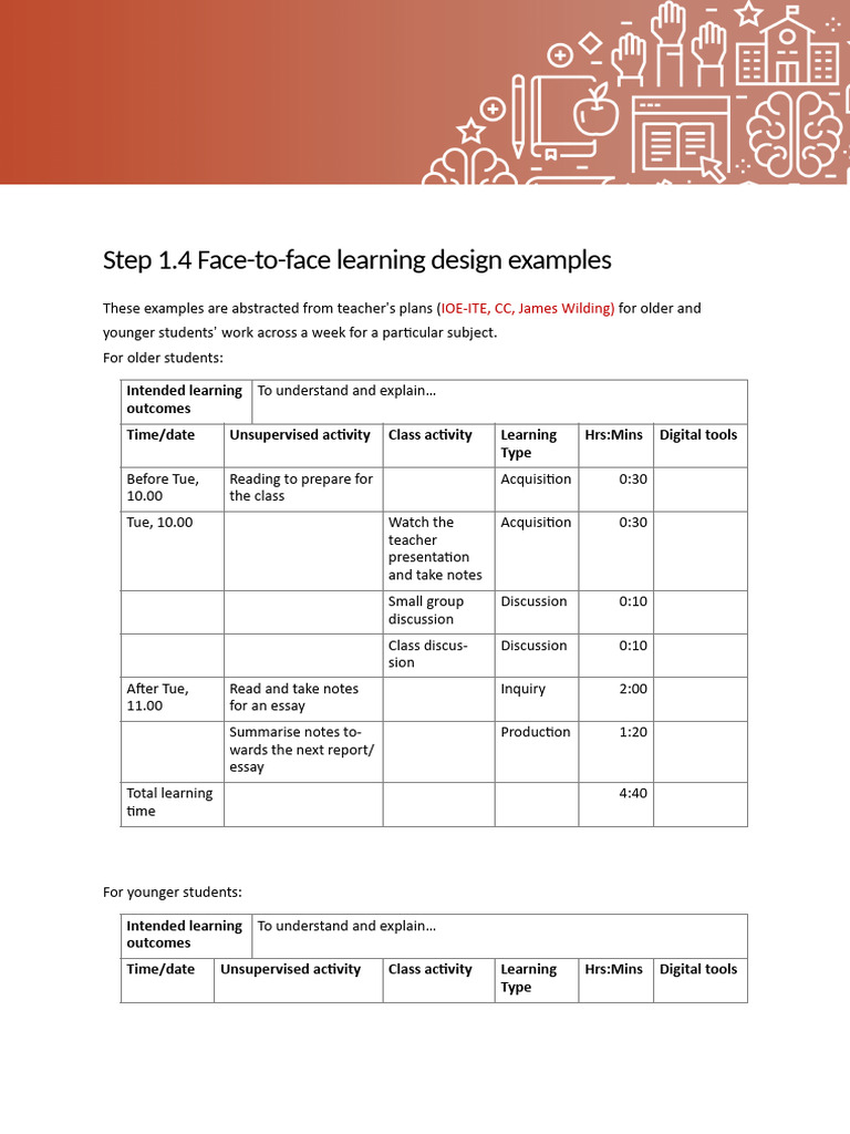 Curso 2022 Blended Learning Face To Face - Learning - Design - Examples ...