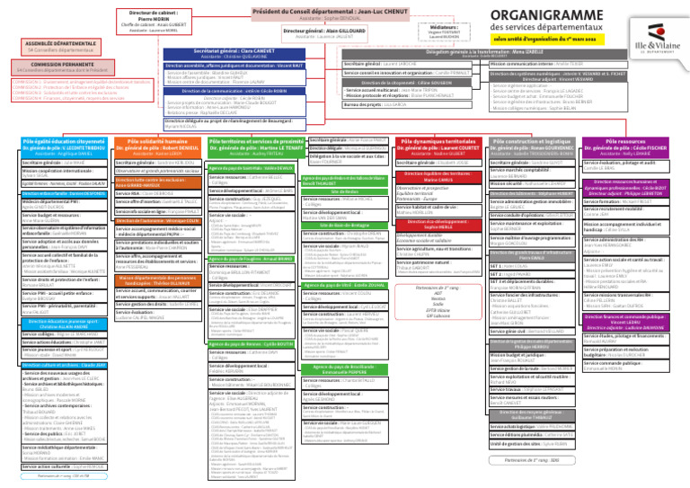 organigramme-du-conseil-d-partemental-54-pdf