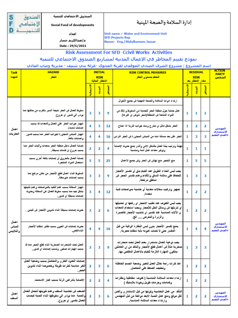 نموذج تقييم مخاطر-1 | PDF