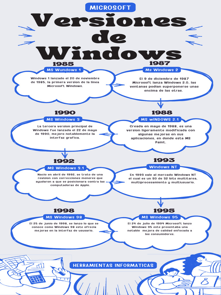 Evolución de las versiones de Windows | PDF | Microsoft Windows | Microsoft