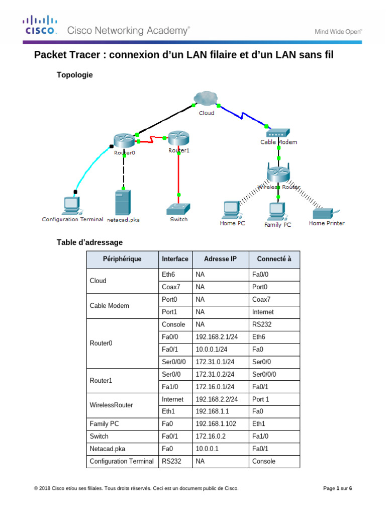 Connexion LAN filaire et sans fil | PDF | Réseau local | Topologie de ...
