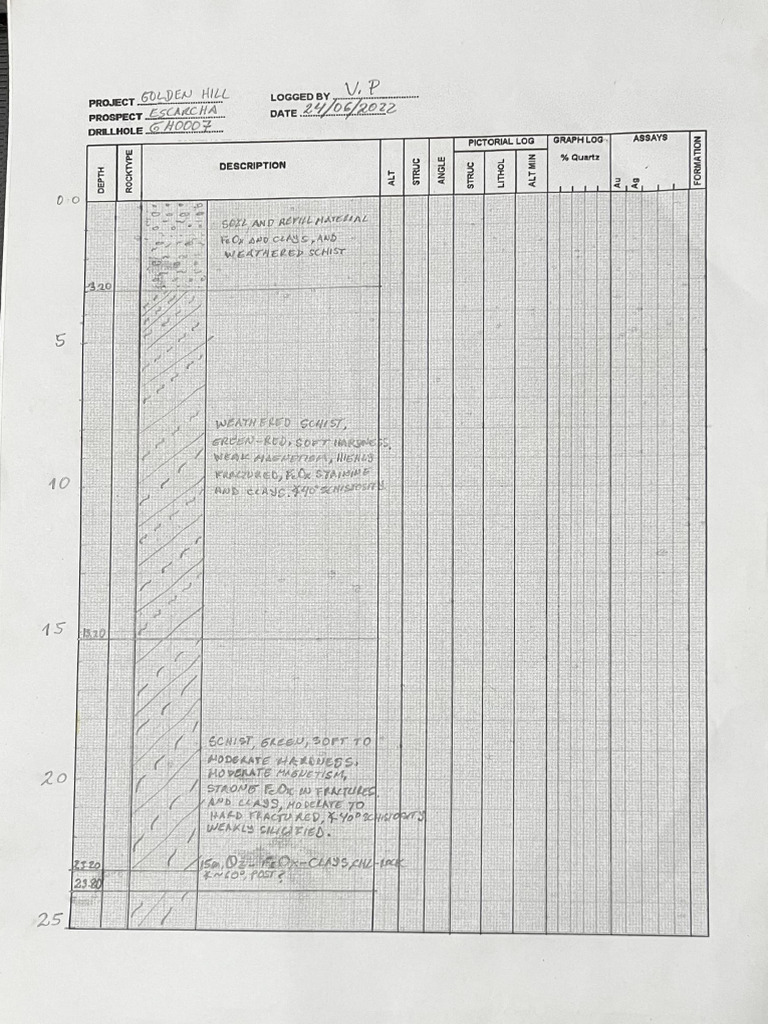 GH0007 - Quick LOG | PDF