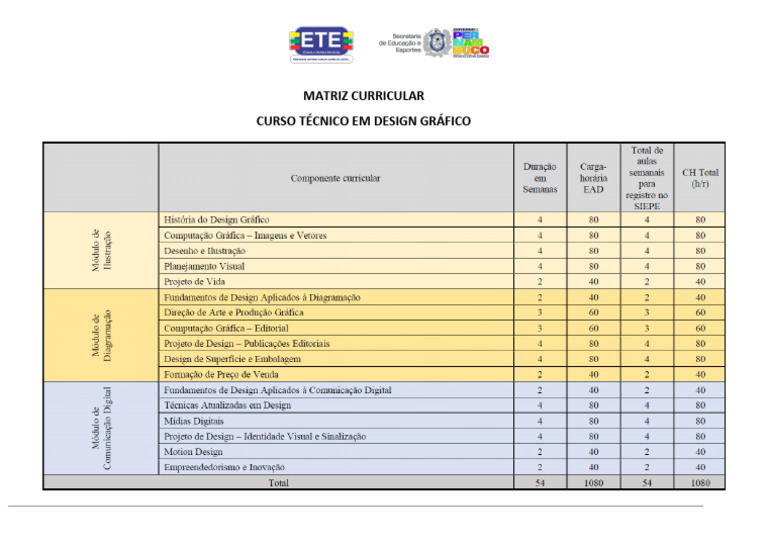 Matriz Curricular do Curso de Design Gráfico | PDF