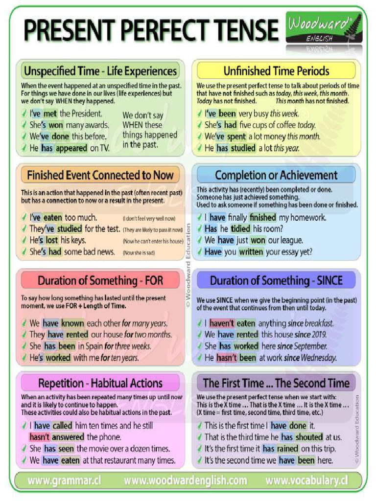 Present Perfect | PDF