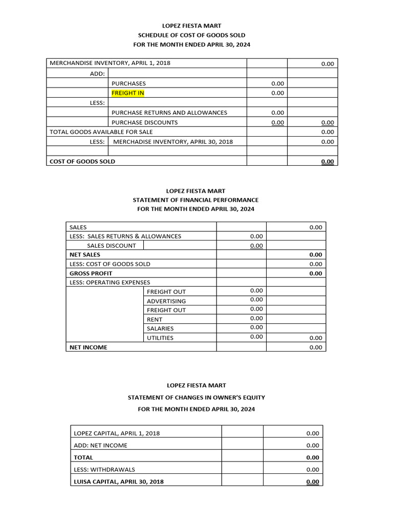 Lopez Fiesta Mart Financial Overview | PDF | Debits And Credits | Expense