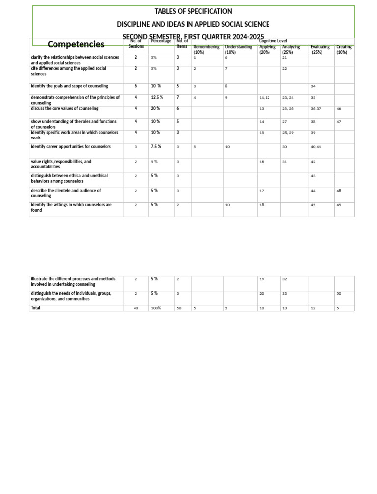 Tos in Diass First Quarter | PDF | Social Sciences | Science