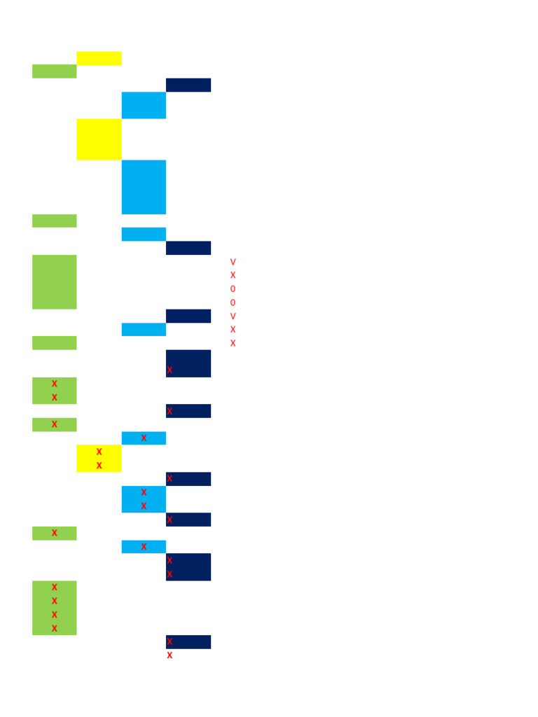 Data Pattern Analysis Guide | PDF