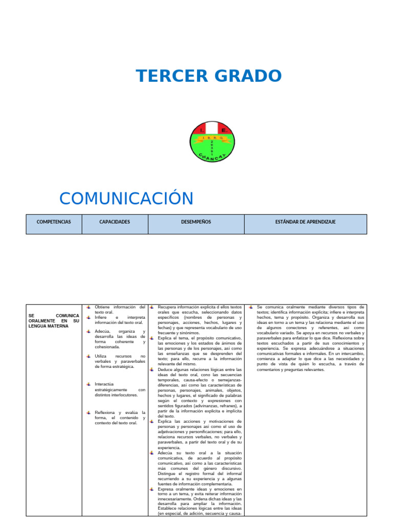 Competencias de Comunicación y Matemáticas | PDF | Datos | Geometría