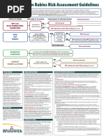 Rabipur Vaccine Dosage and Guidelines | PDF | Rabies | Vaccines